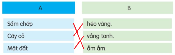 Giải Tiếng Việt lớp 2 Tập 2 Bài 27: Chuyện quả bầu – Kết nối tri thức (ảnh 1)