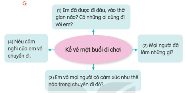 Giải Tiếng Việt lớp 2 Tập 2 Bài 28: Khám phá đáy biển ở Trường Sa – Kết nối tri thức (ảnh 1)