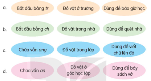 Giải Tiếng Việt lớp 2 Tập 1 Ôn tập giữa học kì 1  – Kết nối tri thức (ảnh 1)