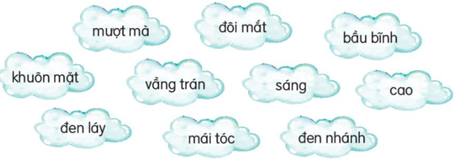 Giải Tiếng Việt lớp 2 Tập 1 Bài 6: Một giờ học – Kết nối tri thức (ảnh 1)
