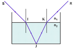 Lý thuyết Khúc xạ ánh sáng | Vật lí lớp 11 (ảnh 1)