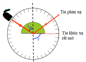 Lý thuyết Phản xạ toàn phần | Vật lí lớp 11 (ảnh 1)