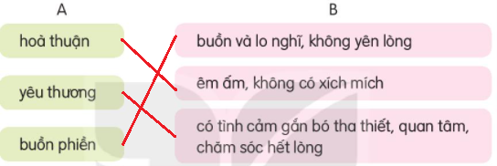 Giải Tiếng Việt lớp 2 Tập 1 Ôn tập giữa học kì 1  – Kết nối tri thức (ảnh 1)