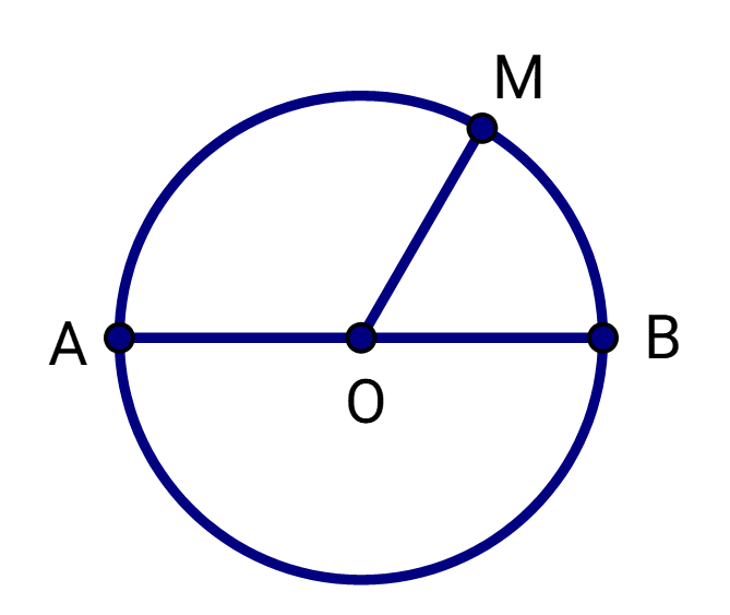 Lý thuyết Hình tròn, tâm, đường kính – bán kính lớp 3 (ảnh 1)