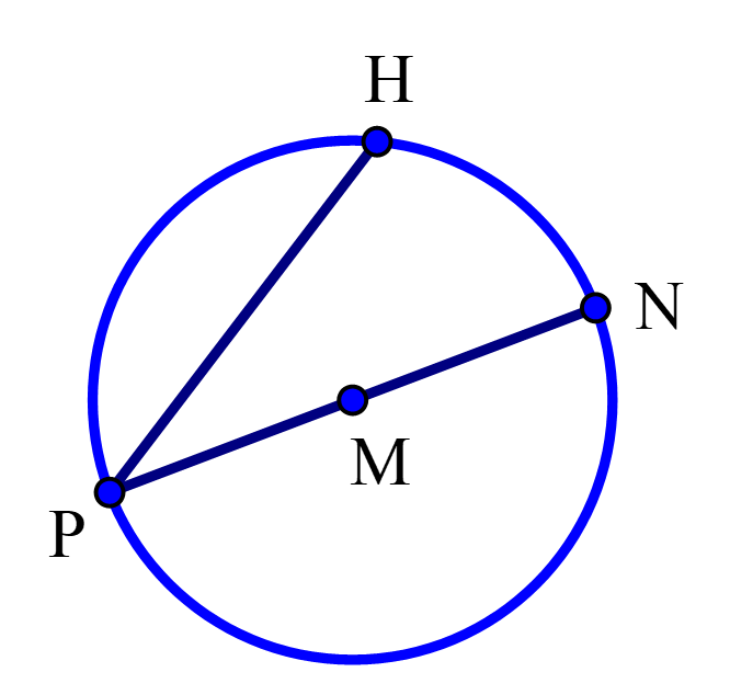 Lý thuyết Hình tròn, tâm, đường kính – bán kính lớp 3 (ảnh 1)