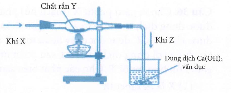 Một học sinh lắp đặt dụng cụ thí nghiệm như hình dưới đây từ các chất X, Y để điều chế khí Z. Phản ứng hoá học thoả mãn thí nghiệm trên là (ảnh 1)