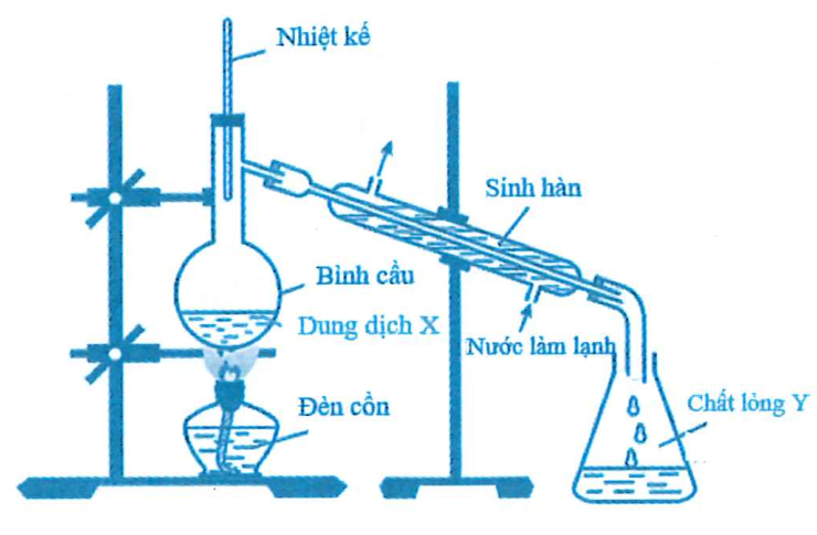 Cho hình vẽ mô tả thí nghiệm điều chế chất lỏng Y từ dung dịch X. Trong thí nghiệm trên, xảy ra phản ứng hóa học nào sau đây (ảnh 1)