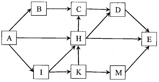 Một lưới thức gồm có 9 loài được mô tả như hình bên (ảnh 1)