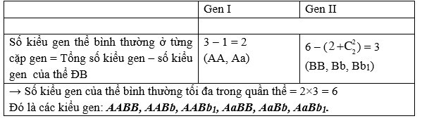 Ở một loài sinh vật, xét gen I nằm trên cặp NST thường số 1 có 2 alen theo thứ tự trội (ảnh 2)