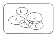 Ổ sinh thái dinh dưỡng của năm quần thể A, B, C, D, E (ảnh 1)