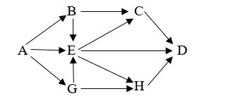 Giả sử một quần xã có lưới thức ăn gồm 7 loài được kí hiệu  (ảnh 1)