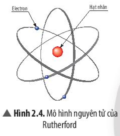 Theo Rutherford  Bohr nguyên tử có cấu tạo như thế nào  Giải khoa học  tự nhiên 7 chân trời sáng tạo