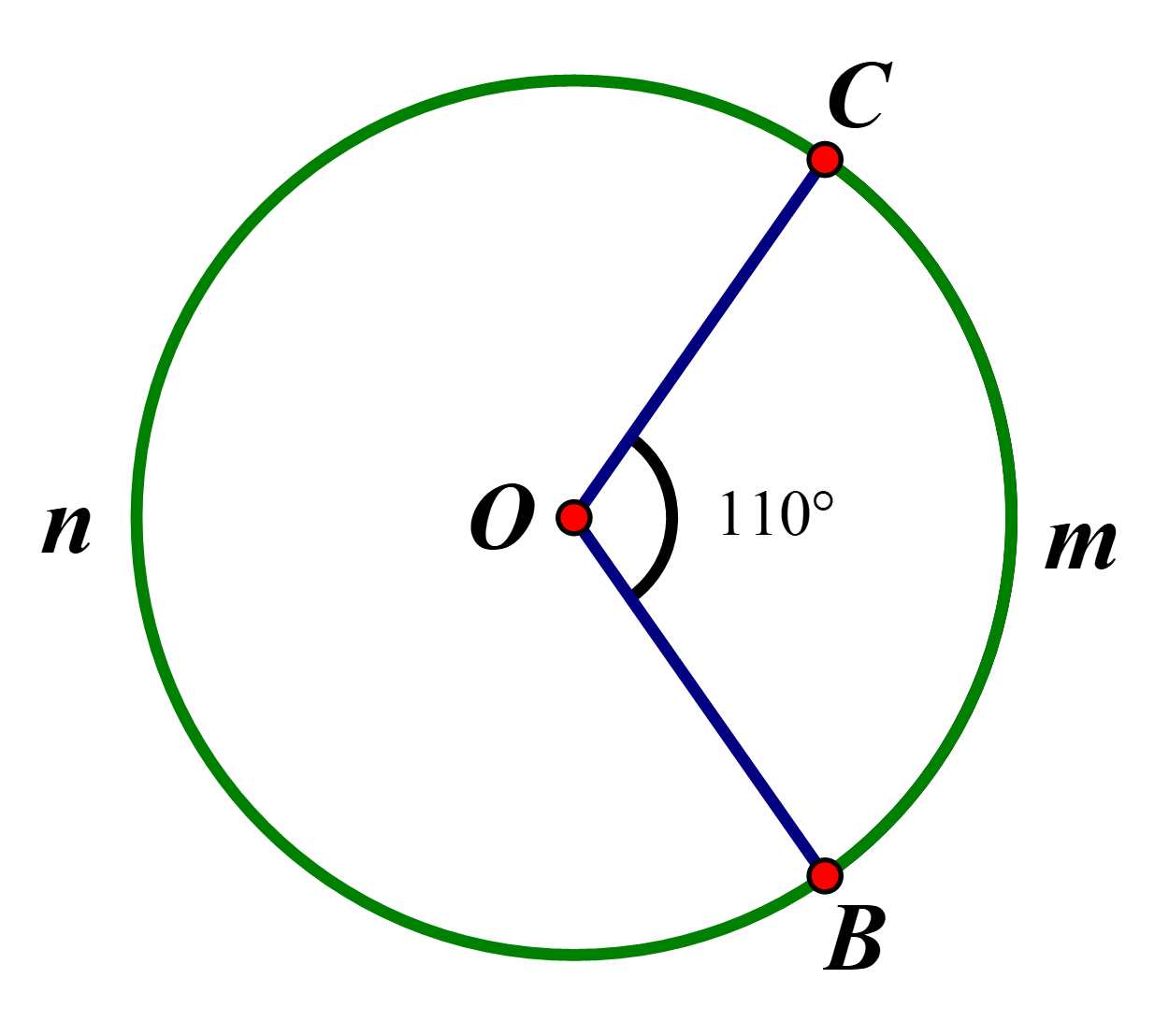 Cho hình vẽ bên. Biết góc BOC 110°, bán kính R = 3cm, độ dài cung BmC bằng (ảnh 1)