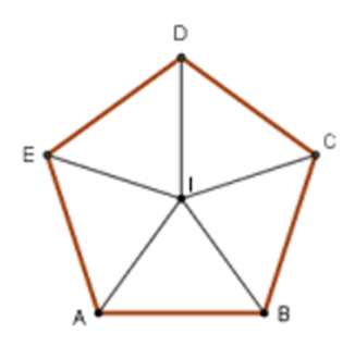 Gọi I là tâm ngũ giác đều ABCDE (thứ tự các đỉnh theo chiều dương lượng giác). Kết luận nào sau  (ảnh 1)