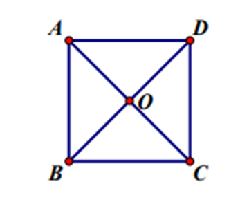 Cho hình vuông ABCD tâm O. Xác định ảnh của tam giác OBC qua phép quay tâm O góc quay pi/2 (ảnh 1)