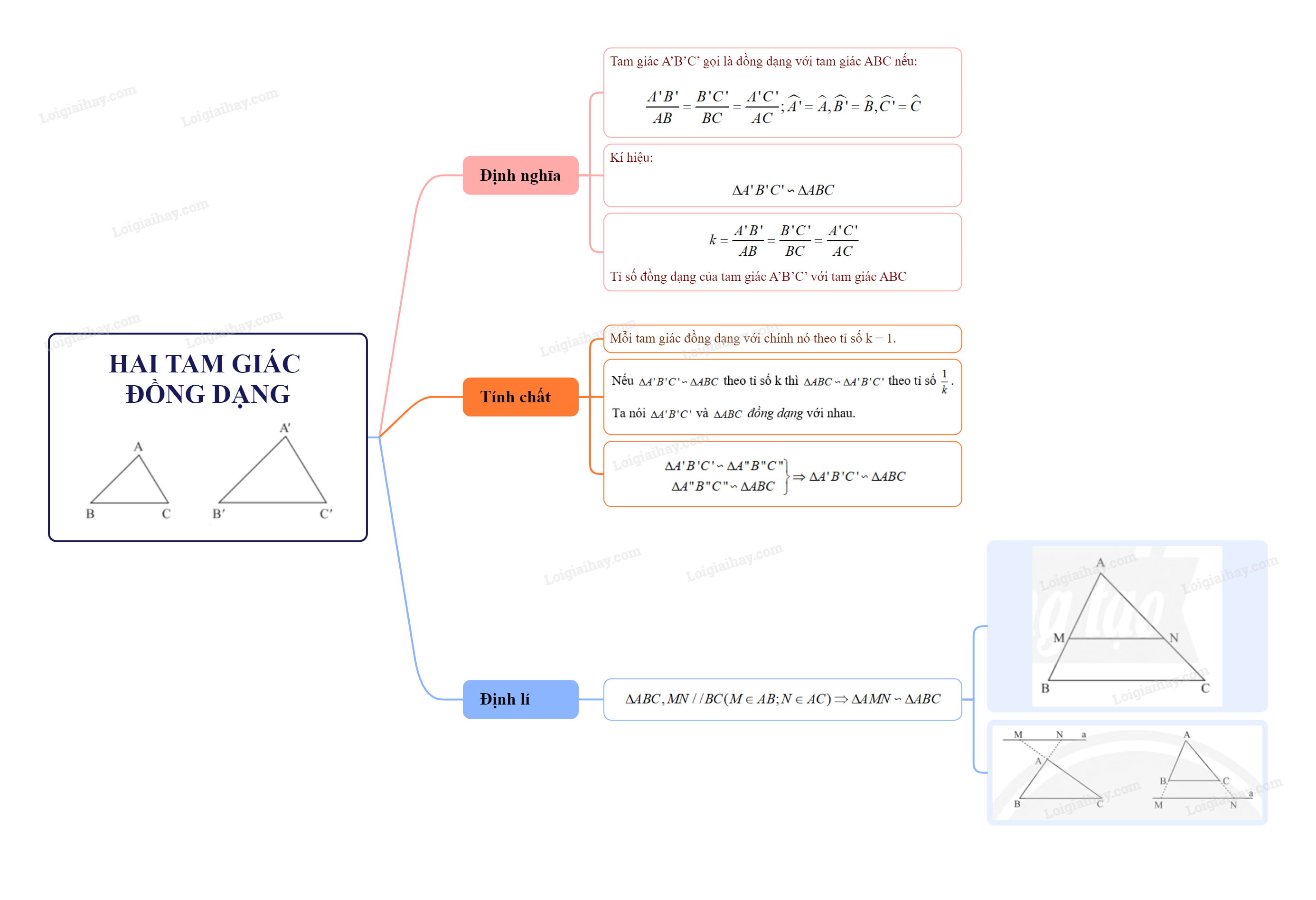 Lý thuyết Hai tam giác đồng dạng – Toán lớp 8 Chân trời sáng tạo (ảnh 1)