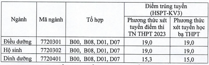 Điểm chuẩn Đại học Điều dưỡng Nam Định (chính thức 2023) chính xác nhất (ảnh 1)