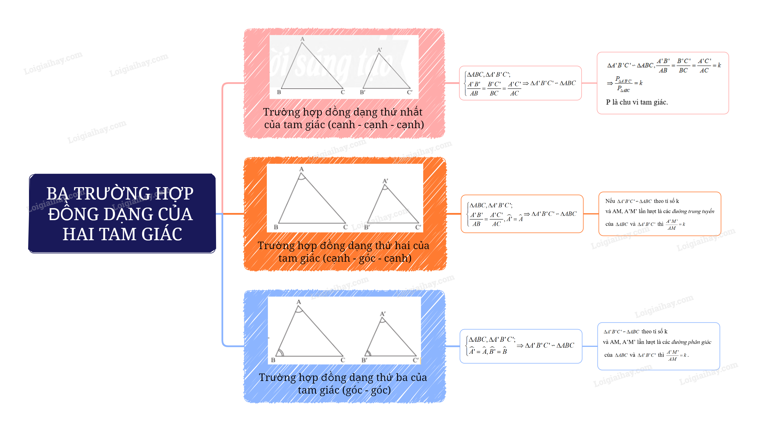 Lý thuyết Các trường hợp đồng dạng của hai tam giác – Toán lớp 8 Chân trời sáng tạo (ảnh 1)