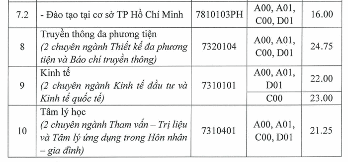 Điểm chuẩn, điểm trúng tuyển Học viện Phụ nữ Việt Nam năm 2023 mới nhất (ảnh 1)