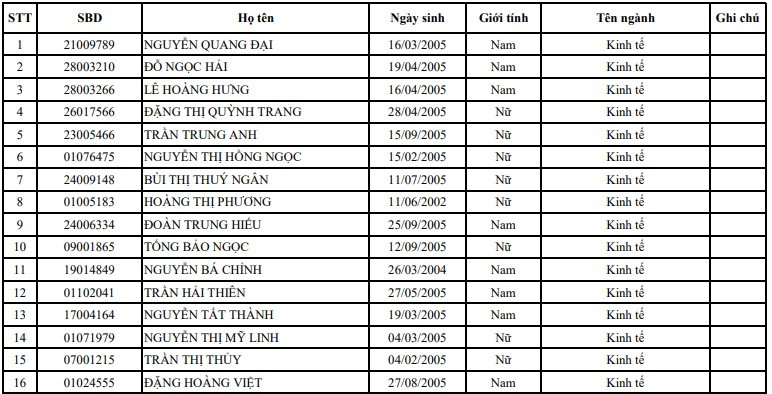 Điểm chuẩn, điểm trúng Học viện Quản lý giáo dục năm 2023 mới nhất (ảnh 1)