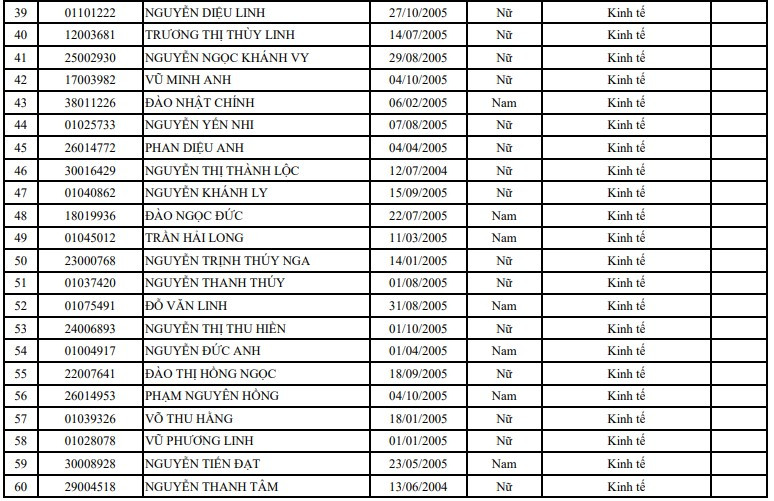 Điểm chuẩn, điểm trúng Học viện Quản lý giáo dục năm 2023 mới nhất (ảnh 1)