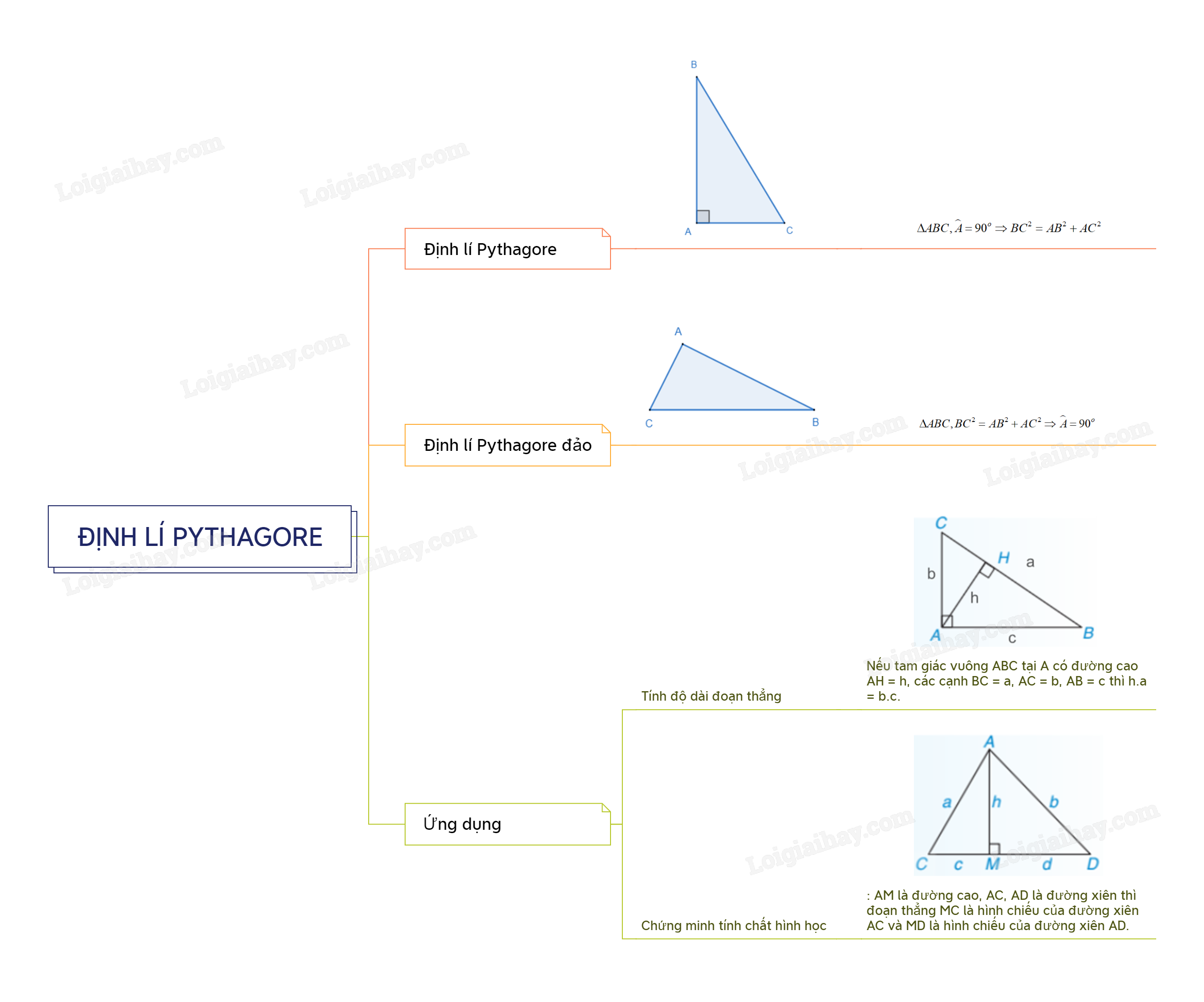 Lý thuyết Định lí Pythagore và ứng dụng – Toán lớp 8 Kết nối tri thức (ảnh 1)