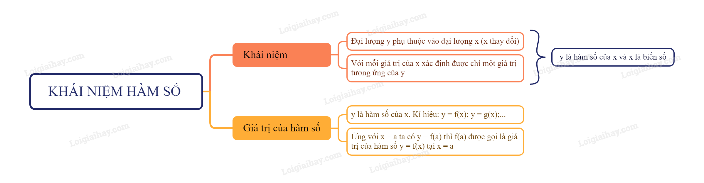 Khái niệm hàm số (ảnh 1)