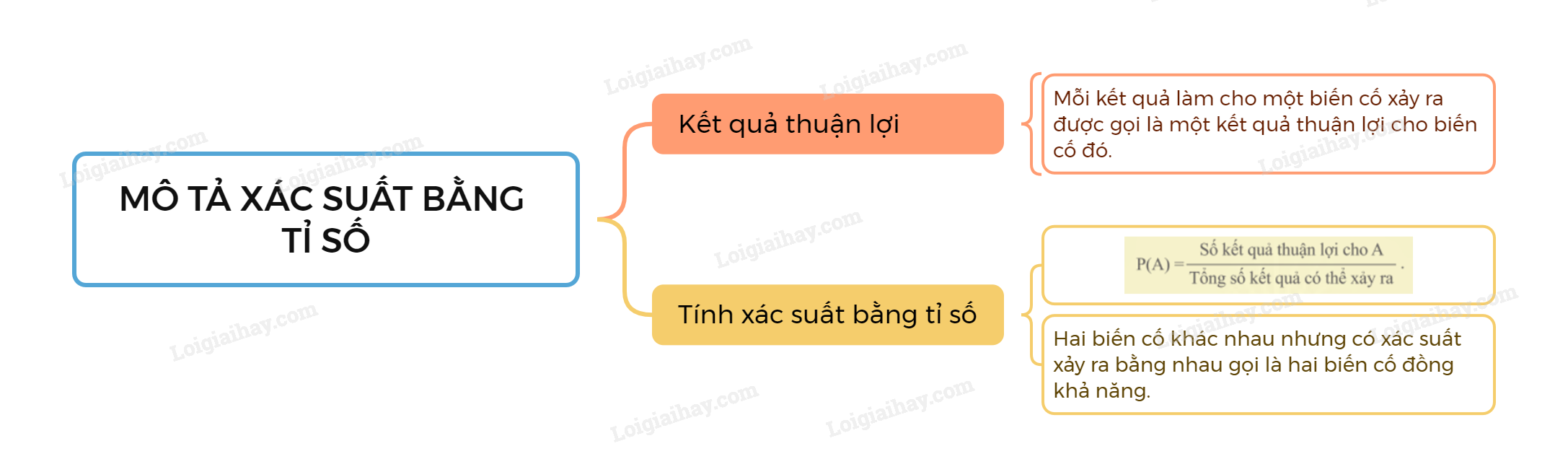 Lý thuyết Mô tả xác suất bằng tỉ số – Toán lớp 8 Chân trời sáng tạo (ảnh 1)