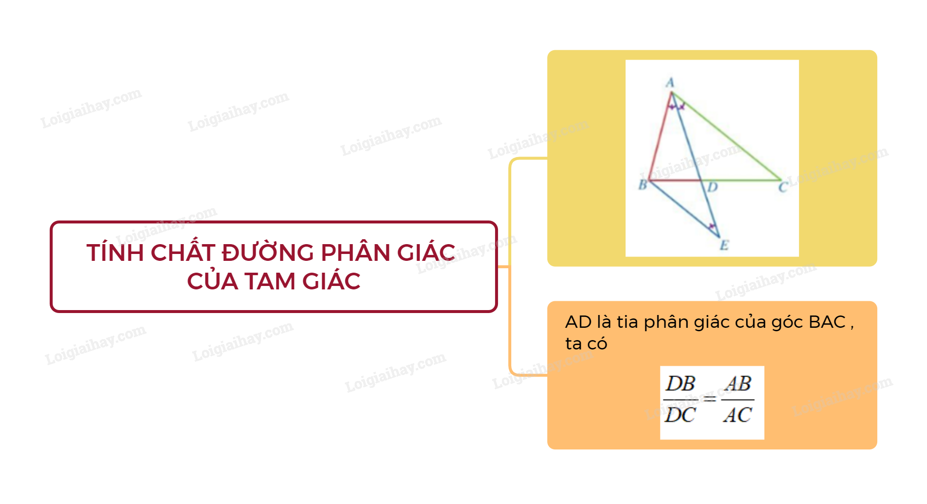 Lý thuyết Tính chất đường phân giác của tam giác – Toán lớp 8 Cánh diều (ảnh 1)