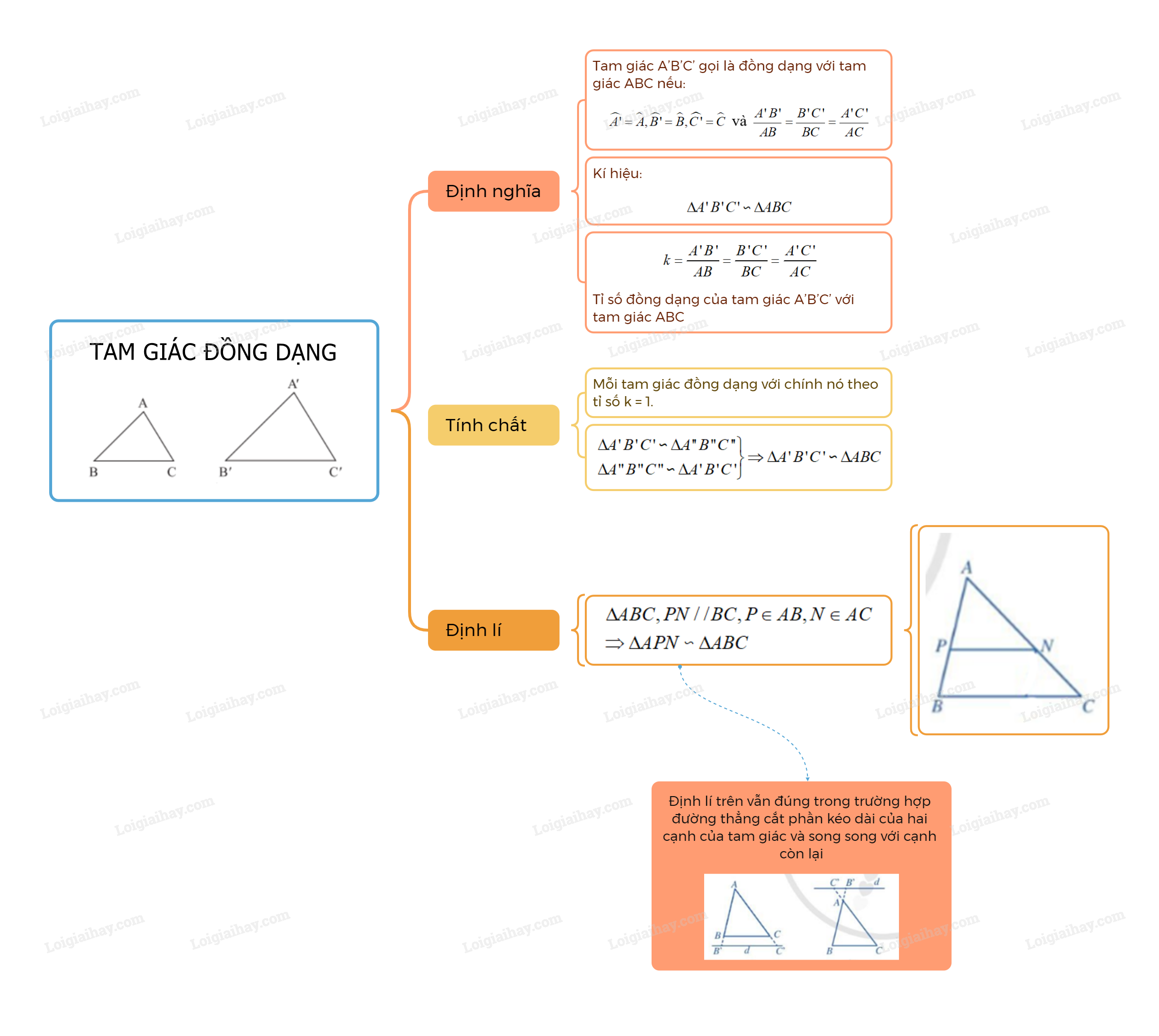 Lý thuyết Tam giác đồng dạng – Toán lớp 8 Cánh diều (ảnh 1)