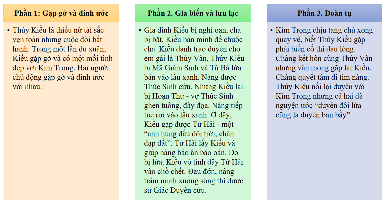 Soạn bài Tác gia Nguyễn Du trang 6 - Ngắn nhất Ngữ văn 11 Kết nối tri thức (ảnh 1)