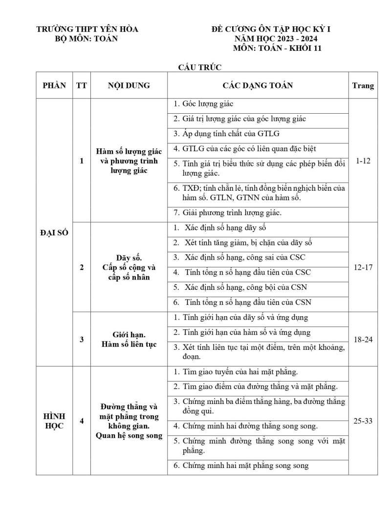 Đề cương ôn tập Toán 11 Học kì 1 (Chân trời sáng tạo 2024) (ảnh 1)