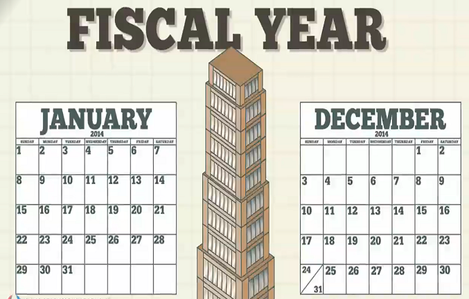 Năm tài chính (FISCAL YEAR) là gì? Đặc điểm - Các hoạt động trong năm tài chính (ảnh 1)