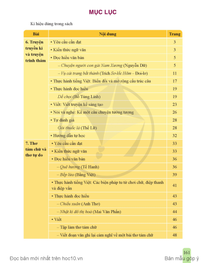 Ngữ văn 9 Tập 2 Cánh diều pdf | Xem online, tải PDF miễn phí (ảnh 1)