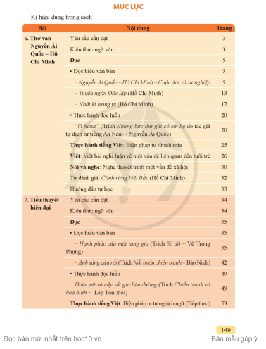 Ngữ văn lớp 12 Tập 2 Cánh diều pdf | Xem online, tải PDF miễn phí (ảnh 1)
