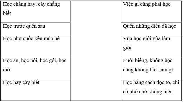 Giải Tiếng Việt lớp 2 (Dành cho buổi học thứ hai) Tập 1 Tiết 2 – Kết nối tri thức (ảnh 1)