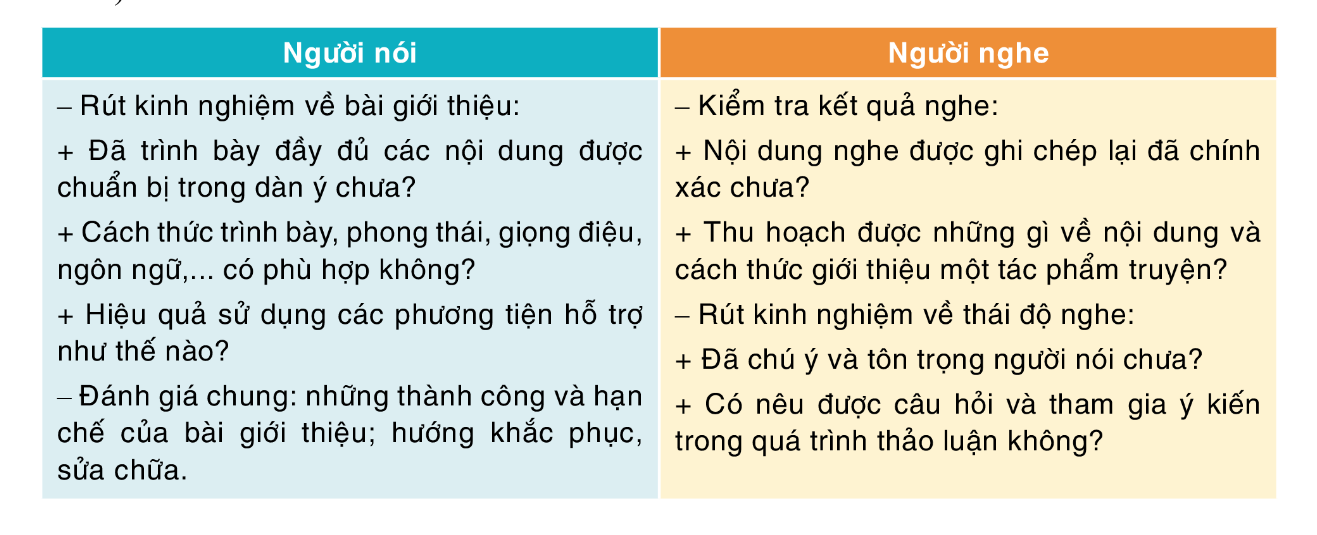 Soạn bài Giới thiệu một tác phẩm truyện trang 27 - Ngắn nhất Ngữ văn 11 Cánh diều (ảnh 1)