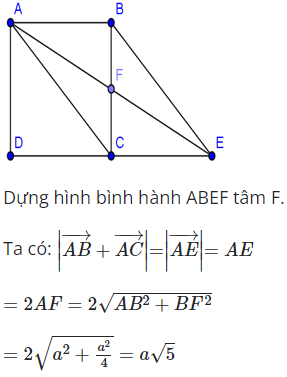 Cho hình vuông ABCD có cạnh bằng a. Khi đó độ dài vecto AB+AC bằng (ảnh 1)