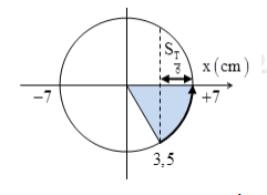 Một chất điểm dao động điều hòa theo một quỹ đạo thẳng dài 14 cm với chu kì 1 s (ảnh 1)