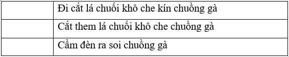 Giải Tiếng Việt lớp 2 (Dành cho buổi học thứ hai) Tập 1 Tiết 1 – Kết nối tri thức (ảnh 1)