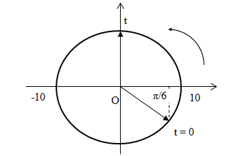 Cho một vật dao động điều hòa có phương trình chuyển động x = 10cos(2pit – pi/6) cm (ảnh 1)