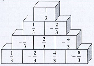 Sách bài tập Toán 7 Bài 2: Cộng, trừ, nhân, chia số hữu tỉ - Cánh diều (ảnh 1)