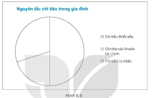 Sách bài tập Toán Bài 18: Biểu đồ hình quạt tròn - Kết nối tri thức (ảnh 1)