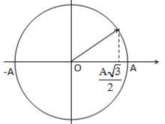 Một con lắc lò xo gồm quả cầu khối lượng m = 100 (g) treo vào một lò xo có độ cứng k = 20 N/m (ảnh 1)