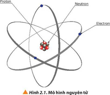 Giáo án Hóa 10 Bài 2 (Chân trời sáng tạo 2023): Thành phần của nguyên tử (ảnh 1)