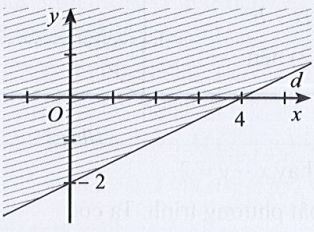 Sách bài tập Toán 10 Bài 1: Bất phương trình bậc nhất hai ẩn - Cánh diều (ảnh 1)
