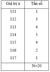 Cho các số liệu thống kê về sản lượng chè thu được trong 1năm (kg/sào) (ảnh 1)