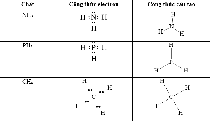Viết công thức electron và công thức cấu tạo của các nguyên tố : I2, Br2 (ảnh 1)