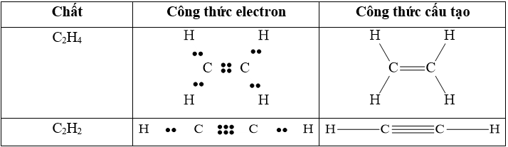 Viết công thức electron và công thức cấu tạo của các nguyên tố : I2, Br2 (ảnh 1)