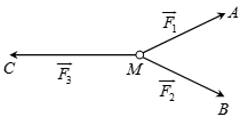 Cho ba lực F1=MA, F2=MB, F3=MC cùng tác động vào một vật (ảnh 1)